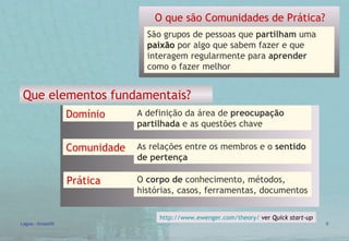 http://www.ewenger.com/theory/  ver  Quick start-up O que são Comunidades de Prática? São grupos de pessoas que  partilham  uma  paixão  por algo que sabem fazer e que interagem regularmente para  aprender  como o fazer melhor Que elementos fundamentais? A definição da área de  preocupação partilhada  e as questões chave As relações entre os membros e o  sentido de pertença O  corpo de  conhecimento, métodos, histórias, casos, ferramentas, documentos Domínio Comunidade Prática 