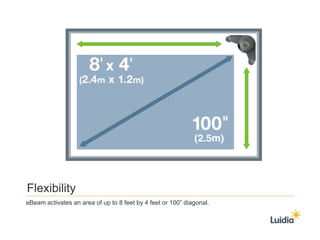 Luidia eBeam System Advantages -IWB - Interactive Whiteboard