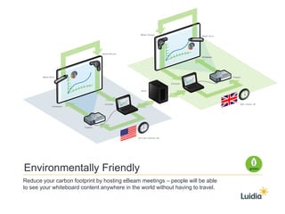 Luidia eBeam System Advantages -IWB - Interactive Whiteboard