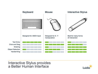 Luidia eBeam System Advantages -IWB - Interactive Whiteboard