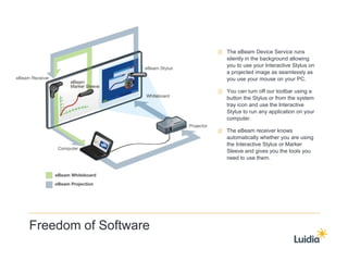 Luidia eBeam System Advantages -IWB - Interactive Whiteboard