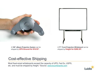 Luidia eBeam System Advantages -IWB - Interactive Whiteboard