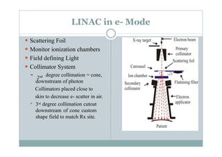 Cone Linac Comprehensive Overview of Electron Beam Therapy in Radiation Oncology ...