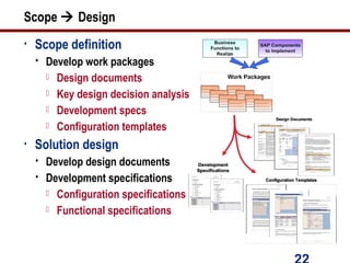 CRM Implementations and Upgrades | PPT
