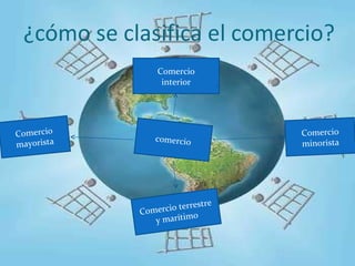 Comercio interior Comercio mayorista comercio Comercio minorista Comercio terrestre y marítimo