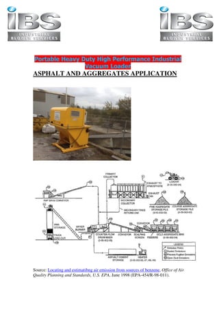Portable Heavy Duty High Performance Industrial
Vacuum Loader
ASPHALT AND AGGREGATES APPLICATION
Source: Locating and estimatibng air emission from sources of benzene, Office of Air
Quality Planning and Standards, U.S. EPA, June 1998 (EPA-454/R-98-011).
 