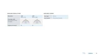 33CAMERAS
Resolution 1 MP
1280 X 720
2 MP
1920 X 1080
Coverage width
(at 40 pixels per foot
on target)
Images per second 30 30
AVAILABLE RESOLUTIONS
Lens type 2.8 mm
Lens feature f/1.8, factory focused
AVAILABLE LENSES
32 ft
9.7m
48 ft
14.56 m
32 ft
9.7m
48 ft
14.56 m
 
