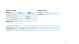 35CAMERAS
Resolution 1 MP
1280 X 720
2 MP
1920 X 1080
Coverage
Images per second 30 30
32ft
9.7 m
48ft
14.6 m
51ft
15.6 m
64ft
19.7 m
164ft
50.1 m
121ft
36.9 m
100ft
30.4 m
82ft
25.1 m
XX-XXft
48-52 m
XX-XXft
36-40 m
XX-XXft
29-32 m
XX-XXft
24-27 m
360º
360º
180º
In-ceiling mount Discreet flush mount for indoor applications
Pendant mount IP66 rated vandal-resistant outdoor mounting option with integrated heater
Pendant wall mount Wall bracket for use with pendant mount
Pole mount Adapter for use with pendant wall mount
AVAILABLE RESOLUTIONS
MOUNTING OPTIONS AND ACCESSORIES
Lens type 4.7-94 mm
Lens features 20x optical zoom, f/1.6, automatic focus
AVAILABLE LENSES
 