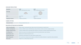 37CAMERAS
Resolution 8 MP
1600 X 1200 pixels per sensor
8 MP
1600 X 1200 pixels per sensor
Coverage
Lens 4 x 4.4 mm
f/2.0
4 x 2.4 mm
f/2.0
Images per second 7 (28 for all sensors) 7 (28 for all sensors)
32ft
9.7 m
48ft
14.6 m
51ft
15.6 m
64ft
19.7 m
164ft
50.1 m
121ft
36.9 m
100ft
30.4 m
82ft
25.1 m
XX-XXft
48-52 m
XX-XXft
36-40 m
XX-XXft
29-32 m
XX-XXft
24-27 m
360º
360º
180º
32ft
9.7 m
48ft
14.6 m
51ft
15.6 m
64ft
19.7 m
164ft
50.1 m
121ft
36.9 m
100ft
30.4 m
82ft
25.1 m
XX-XXft
48-52 m
XX-XXft
36-40 m
XX-XXft
29-32 m
XX-XXft
24-27 m
360º
360º
180º
Integrated heater Factory-installed heater unit
Indoor mounting plate Allows surface mounting with side cable access and mounting to an electrical box
Outdoor mounting base Creates an IP66 enclosure with IK10 impact rating and allows conduit connection and pipe mounting
Outdoor pendant mount Creates an IP66 enclosure with IK10 impact rating for connection to industry-standard pendant mounts
In-ceiling mount Allows the camera to be ceiling-mounted, with only the external dome cover showing
Smoke dome cover Replacement smoked transparent cover
Pendant wall mount Gooseneck wall bracket for use with outdoor pendant mount
Metal ceiling panel For use with the in-ceiling mount to replace or reinforce the existing ceiling tile in suspended ceiling installations
Pole mount Adapter for use with pendant wall mount
AVAILABLE RESOLUTIONS
CAMERA OPTIONS
MOUNTING OPTIONS AND ACCESSORIES
 