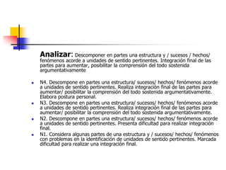 Analizar: Descomponer en partes una estructura y / sucesos / hechos/ 
fenómenos acorde a unidades de sentido pertinentes. Integración final de las 
partes para aumentar, posibilitar la comprensión del todo sostenida 
argumentativamente 
 N4. Descompone en partes una estructura/ sucesos/ hechos/ fenómenos acorde 
a unidades de sentido pertinentes. Realiza integración final de las partes para 
aumentar/ posibilitar la comprensión del todo sostenida argumentativamente. 
Elabora postura personal. 
 N3. Descompone en partes una estructura/ sucesos/ hechos/ fenómenos acorde 
a unidades de sentido pertinentes. Realiza integración final de las partes para 
aumentar/ posibilitar la comprensión del todo sostenida argumentativamente. 
 N2. Descompone en partes una estructura/ sucesos/ hechos/ fenómenos acorde 
a unidades de sentido pertinentes. Presenta dificultad para realizar integración 
final. 
 N1. Considera algunas partes de una estructura y / sucesos/ hechos/ fenómenos 
con problemas en la identificación de unidades de sentido pertinentes. Marcada 
dificultad para realizar una integración final. 
 