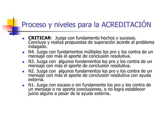 Proceso y niveles para la ACREDITACIÓN 
 CRITICAR: Juzga con fundamento hechos y sucesos. 
Concluye y realiza propuestas de superación acorde al problema 
indagado. 
 N4. Juzga con fundamentos múltiples los pro y los contra de un 
mensaje con más el aporte de conclusión resolutiva. 
 N3. Juzga con algunos fundamentos los pro y los contra de un 
mensaje con más el aporte de conclusión resolutiva. 
 N2. Juzga con algunos fundamentos los pro y los contra de un 
mensaje con más el aporte de conclusión resolutiva con ayuda 
externa. 
 N1. Juzga con escaso o sin fundamento los pro y los contra de 
un mensaje o no aporta conclusiones, o no logra establecer 
juicio alguno a pesar de la ayuda externa. 
 