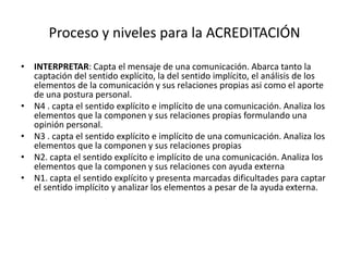 Proceso y niveles para la ACREDITACIÓN 
• INTERPRETAR: Capta el mensaje de una comunicación. Abarca tanto la 
captación del sentido explícito, la del sentido implícito, el análisis de los 
elementos de la comunicación y sus relaciones propias asi como el aporte 
de una postura personal. 
• N4 . capta el sentido explícito e implícito de una comunicación. Analiza los 
elementos que la componen y sus relaciones propias formulando una 
opinión personal. 
• N3 . capta el sentido explícito e implícito de una comunicación. Analiza los 
elementos que la componen y sus relaciones propias 
• N2. capta el sentido explícito e implícito de una comunicación. Analiza los 
elementos que la componen y sus relaciones con ayuda externa 
• N1. capta el sentido explícito y presenta marcadas dificultades para captar 
el sentido implícito y analizar los elementos a pesar de la ayuda externa. 
 