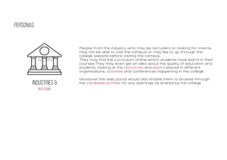 Industries &
Instutions
Personas
 