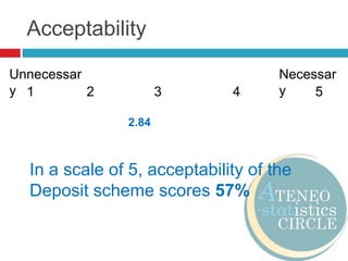 InefficientEfficient1              2                3                   4                    53.066The deposit system/processIn a scale of 5, the efficiency of the deposit system/process is 61%