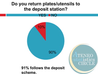 UnnecessaryNecessary1              2                3                   4                    52.84AcceptabilityIn a scale of 5, acceptability of the Deposit scheme scores 57%
