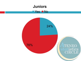 85% do no bring their own baunan.