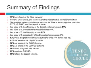 E-Bee Study Results