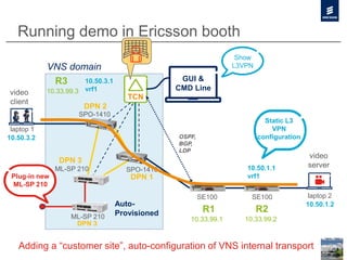 Running demo in Ericsson booth
Configure & prove L3VPN by TCN command line printouts
SE100 SE100 laptop 2
SPO-1410
laptop 1
TCN
OSPF,
BGP,
LDP
SPO-1410ML-SP 210
video
server
video
client
VNS domain
DPN 1
DPN 2
DPN 3
R1 R2
R3
10.50.1.2
10.50.3.2
10.50.3.1
vrf1
10.50.1.1
vrf1
10.33.99.3
10.33.99.1 10.33.99.2
GUI &
CMD Line
Static L3
VPN
configuration
Show
L3VPN
ML-SP 210
Auto-
Provisioned
DPN 3
Plug-in new
ML-SP 210
Adding a “customer site”, auto-configuration of VNS internal transport
 