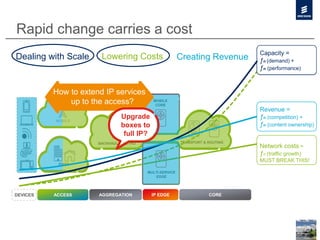 MOBILE
CORE
MULTI-SERVICE
EDGE
MOBILE
FIXED
COREDEVICES ACCESS AGGREGATION IP EDGE
TRANSPORT & ROUTINGBACKHAUL & METRO
Rapid change carries a cost
Capacity =
ƒn (demand) +
ƒn (performance)
Dealing with Scale Capacity =
ƒn (demand) +
ƒn (performance)
Network costs =
ƒn (traffic growth)
MUST BREAK THIS!
Lowering Costs Capacity =
ƒn (demand) +
ƒn (performance)
Revenue =
ƒn (competition) +
ƒn (content ownership)
Creating Revenue
Capacity =
ƒn (demand) +
ƒn (performance)
How to extend IP services
up to the access?
Upgrade
boxes to
full IP?
 