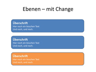 Ebenen – mit ChangeÜberschriftHier noch ein bisschen TextUnd noch, und noch.ÜberschriftHier noch ein bisschen TextUnd noch, und noch.ÜberschriftHier noch ein bisschen TextUnd noch, und noch.