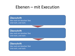Ebenen – mit Change IIIÜberschriftHier noch ein bisschen TextUnd noch, und noch.Dieser Punkt entfällt in der Animation…Nur noch kurz sichtbar und dann weg…ÜberschriftHier noch ein bisschen TextUnd noch, und noch.