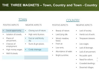 THE THREE MAGNETS – Town, Country and Town - Country
 