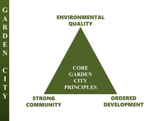 G
A
R
D
E
N
C
I
T
Y
CORE
GARDEN
CITY
PRINCIPLES
ENVIRONMENTAL
QUALITY
STRONG
COMMUNITY
ORDERED
DEVELOPMENT
 
