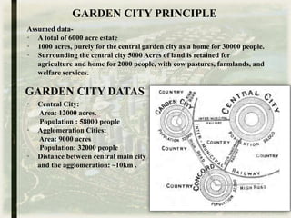 GARDEN CITY PRINCIPLE
GARDEN CITY DATAS
• Central City:
Area: 12000 acres.
Population : 58000 people
• Agglomeration Cities:
Area: 9000 acres
Population: 32000 people
• Distance between central main city
and the agglomeration: ~10km .
Assumed data-
• A total of 6000 acre estate
• 1000 acres, purely for the central garden city as a home for 30000 people.
• Surrounding the central city 5000 Acres of land is retained for
agriculture and home for 2000 people, with cow pastures, farmlands, and
welfare services.
 