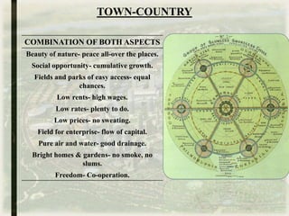 TOWN-COUNTRY
COMBINATION OF BOTH ASPECTS
Beauty of nature- peace all-over the places.
Social opportunity- cumulative growth.
Fields and parks of easy access- equal
chances.
Low rents- high wages.
Low rates- plenty to do.
Low prices- no sweating.
Field for enterprise- flow of capital.
Pure air and water- good drainage.
Bright homes & gardens- no smoke, no
slums.
Freedom- Co-operation.
 