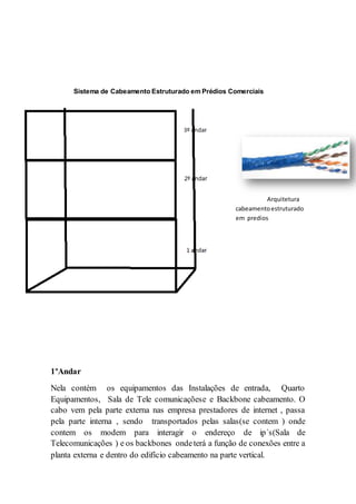 Sistema de Cabeamento Estruturado em Prédios Comerciais
Arquitetura
cabeamentoestruturado
em predios
1ºAndar
Nela contém os equipamentos das Instalações de entrada, Quarto
Equipamentos, Sala de Tele comunicaçõese e Backbone cabeamento. O
cabo vem pela parte externa nas empresa prestadores de internet , passa
pela parte interna , sendo transportados pelas salas(se contem ) onde
contem os modem para interagir o endereço de ip´s(Sala de
Telecomunicações ) e os backbones ondeterá a função de conexões entre a
planta externa e dentro do edifício cabeamento na parte vertical.
 