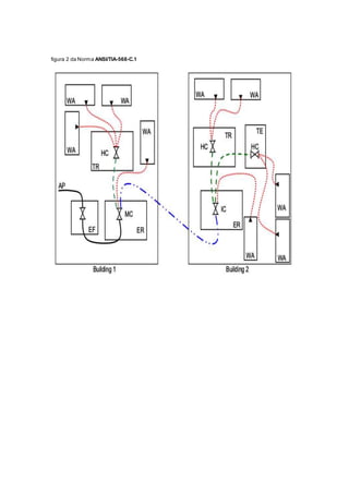 figura 2 da Norma ANSI/TIA-568-C.1
 