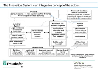 The Innovation System – an integrative concept of the actors
Source: Technopolis 2000, modified
and extended by S. Kuhlmann /
J.Edler, ISI
Demand
Framework Conditions
Financial environment;
- energy taxation and incentives;
- regulation & standards, propensity
to innovation and entrepreneurship;
Education and
Research System
Professional
education and
training
Higher education
and research
Public sector
research
Industrial
System
Large companies
- close to end
consumers
SMEs. OEMs
- family owned
New, technology-
based firms
Intermediaries
- Research
institutes
- Brokers
Consumers and / or state (agencies) (final demand)
Producers (intermediate demand)
Banking,
- venture capital
- fonds, bonds
media and
information
- best practice
business support
- associations
- chamber of commerce
Standards and
norms
-eco design dir.
Infrastructure
Political
System
Government
- EU and national
- provinces, cities
Governance
- RTD policies
- efficiency policies
 