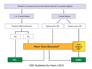 ESC Guidelines Eur Heart J 2013

 
