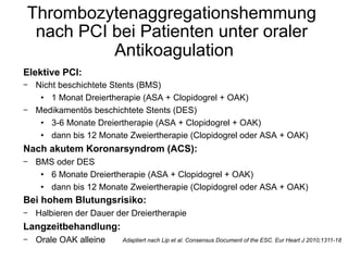 Thrombozytenaggregationshemmung
nach PCI bei Patienten unter oraler
Antikoagulation
Elektive PCI:
-  Nicht beschichtete Stents (BMS)
•  1 Monat Dreiertherapie (ASA + Clopidogrel + OAK)
-  Medikamentös beschichtete Stents (DES)
•  3-6 Monate Dreiertherapie (ASA + Clopidogrel + OAK)
•  dann bis 12 Monate Zweiertherapie (Clopidogrel oder ASA + OAK)

Nach akutem Koronarsyndrom (ACS):
-  BMS oder DES
•  6 Monate Dreiertherapie (ASA + Clopidogrel + OAK)
•  dann bis 12 Monate Zweiertherapie (Clopidogrel oder ASA + OAK)

Bei hohem Blutungsrisiko:
-  Halbieren der Dauer der Dreiertherapie

Langzeitbehandlung:
-  Orale OAK alleine

Adaptiert nach Lip et al. Consensus Document of the ESC. Eur Heart J 2010;1311-18

 
