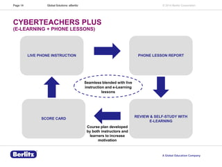 Page 14

Global Solutions: eBerlitz

© 2014 Berlitz Corporation

CYBERTEACHERS PLUS
(E-LEARNING + PHONE LESSONS)

LIVE PHO...