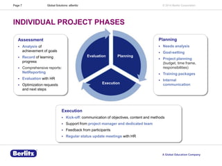 Page 7

Global Solutions: eBerlitz

© 2014 Berlitz Corporation

INDIVIDUAL PROJECT PHASES
Assessment

Planning





Need...