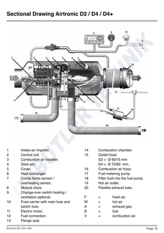Eberspacher Airtronic D2 Instructions | PDF