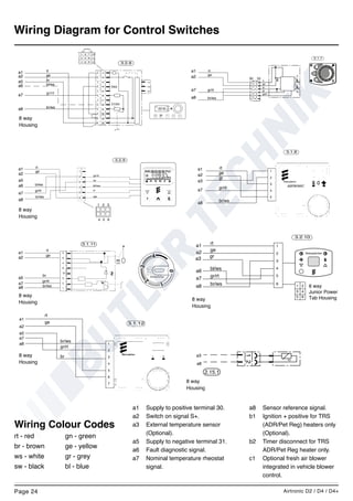 Eberspacher Airtronic D2 Instructions | PDF