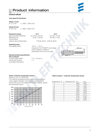 Espar / Eberspacher Airtronic D5 24v (5.5kW) Heater