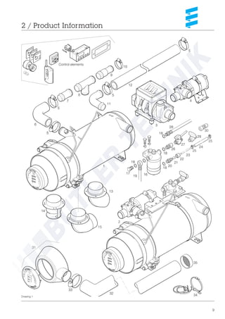 9
2 / Product Information
Drawing 1
1
4
5
7
5
6
9
14
24
23
22
21
20
16
26
27
28
18
18
19
17
5
2
3
11
8
10
12
13
15
25
18
29
30
31
5
Control elements
32
35
34
33
18
25
5
 