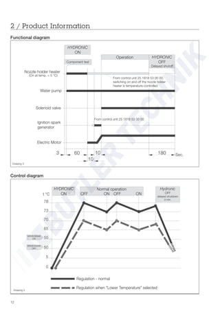 12
Control diagram
Functional diagram
2 / Product Information
Drawing 3
Nozzle holder heater
(On at temp. < 5 °C)
Water pump
Solenoid valve
Ignition spark
generator
Electric Motor
From control unit 25 1818 53 00 00,
switching on and off the nozzle holder
heater is temperature-controlled
Operation HYDRONIC
OFF
Delayed shutoff
HYDRONIC
ON
Sec.3 10
10
60 180
Component test
From control unit 25 1818 53 00 00
Drawing 4
HYDRONIC
ON OFF ON OFF ON
Normal operation Hydronic
OFF
delayed shutdown
3 min.
Regulation - normal
Regulation when "Lower Temperature" selected
Vehicle blower
ON
Vehicle blower
OFF
t °C
78
73
70
65
55
50
5
0
 