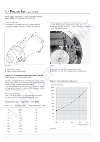 44
Figure 14
~ Control unit, slot “G” for temperature sensor
Ä Control unit, slot “C” for safety thermal cutout sensor
Removing the temperature sensor and safety thermal
cutout sensor (see Figure 14 and Drawing 28)
Drawing 28
~ Temperature sensor
Ä Safety thermal cutout sensor
Resistance [ohms]
800
1000
1200
1400
1600
1800
400
0
200
600
-40 400 80 120
Temperature [C°]
2000
Drawing 29
• Remove plug connector from the temperature sensor /
safety thermal cutout sensor on the control unit.
• Unscrew temperature sensor / safety thermal cutout sensor
from the heat exchanger.
Diagram - temperature sensor (excerpt)
Characteristic values - temperature sensor (PTC)
Temp. [°C] Impedance [Ω] Permitted deviation [±Ω]
- 40 567 18
0 815 15
25 1000 12
40 1122 16
60 1299 23
80 1490 30
100 1696 44
120 1915 52
130 2023 62
Impedances for temperature sensor and safety thermal
cutout sensor (see Drawings 29 and 30)
Check the temperature sensor and the safety thermal cutout
sensor using a digital multimeter and compare the values with
the diagram and table of characteristic values.
If the measured values do not agree with the diagram or table
of characteristic values, then replace the temperature sensor
or safety thermal cutout sensor.
Test for ground leakage:
There must be no electric connection between the sensor
connections and the casing. Impedance must be ∞.
5 / Repair Instructions
~ Ä
1
2
• Take off the hood.
• Unscrew the fan wheel in an anti-clockwise direction,
counter-restraining the motor shaft with screwdriver.
 