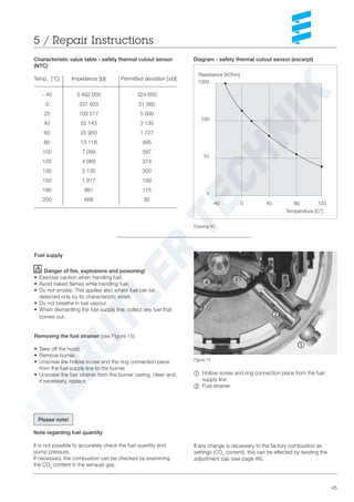 45
Resistance [kOhm]
100
10
1
-40 0 40 80 120
Temperature [C°]
1000
Drawing 30
Diagram - safety thermal cutout sensor (excerpt)
Figure 15
~ Hollow screw and ring connection piece from the fuel
supply line
Ä Fuel strainer
Please note!
Note regarding fuel quantity
It is not possible to accurately check the fuel quantity and
pump pressure.
If necessary, the combustion can be checked by examining
the CO2
content in the exhaust gas.
Fuel supply
Danger of fire, explosions and poisoning!
• Exercise caution when handling fuel.
• Avoid naked flames while handling fuel.
• Do not smoke. This applies also where fuel can be
detected only by its characteristic smell.
• Do not breathe in fuel vapour.
• When dismantling the fuel supply line, collect any fuel that
comes out.
Removing the fuel strainer (see Figure 15)
• Take off the hood.
• Remove burner.
• Unscrew the hollow screw and the ring connection piece
from the fuel supply line to the burner.
• Unscrew the fuel strainer from the burner casing, clean and,
if necessary, replace.
If any change is necessary to the factory combustion air
settings (CO2
content), this can be effected by twisting the
adjustment cap (see page 46).
5 / Repair Instructions
Characteristic value table - safety thermal cutout sensor
(NTC)
Temp. [°C] Impedance [Ω] Permitted deviation [±Ω]
- 40 3 492 000 324 600
0 337 933 21 560
25 103 517 5 000
40 55 143 3 130
60 25 950 1 727
80 13 118 995
100 7 099 597
120 4 069 374
130 3 135 300
150 1 917 199
180 981 115
200 668 85
 