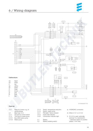 49
Parts list
2.5.7 Relay for control, e.g. of
vehicle blower
2.7 Main fuse 15 A
2.7.1 5A fuse for control switch
2.7.2 15A fuse for water pump
2.12.1 Bus 2000 water pump
2.12.2 Water pump
a) HYDRONIC connection
d) Either 2.12.1 or 2.12.2
f) If 3.2.6 is used, optionally
terminal 15 or terminal 30
- otherwise switch-on positive
(yellow 1 mm² line).
3.1.4 Switch, temperature reduction
3.1.5 Switch, water pump
3.4.1 Pilot light / flame indicator
3.4.3 Fault code indicator
3.4.6 Combustion indicator light
5.1 Battery
5.2 Battery isolating switch
6 / Wiring diagram
25 1818 00 97 01 E
Cablecolours
sw black
ws white
rt red
ge yellow
gn green
vi violet
br brown
gr grey
bl blue
li lilac
 