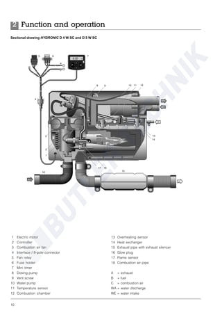 10
Sectional drawing HYDRONIC D 4 W SC and D 5 W SC
1 Electric motor
2 Controller
3 Combustion air fan
4 Interface / 8-pole connector
5 Fan relay
6 Fuse holder
7 Mini timer
8 Dosing pump
9 Vent screw
10 Water pump
11 Temperature sensor
12 Combustion chamber
13 Overheating sensor
14 Heat exchanger
15 Exhaust pipe with exhaust silencer
16 Glow plug
17 Flame sensor
18 Combustion air pipe
A = exhaust
B = fuel
C = combustion air
WA = water discharge
WE = water intake
Function and operation2
 