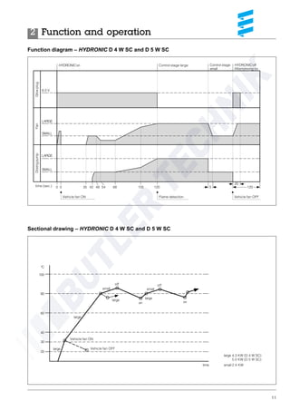 11
Function and operation2
Function diagram – HYDRONIC D 4 W SC and D 5 W SC
Sectional drawing – HYDRONIC D 4 W SC and D 5 W SC
large 4.3 KW (D 4 W SC)
5.0 KW (D 5 W SC)
small 2.4 KWtime
100
80
60
40
30
20
°C
large
large
large
large
off off
on on
small small
HYDRONIC on Control stage large Control stage
small
HYDRONIC off
Afterrunning on
GlowplugFanDosingpump
SMALL
LARGE
SMALL
LARGE
8.0 V
time (sec.)
Vehicle fan ON Flame detection Vehicle fan OFF
Vehicle fan ON
Vehicle fan OFF
 