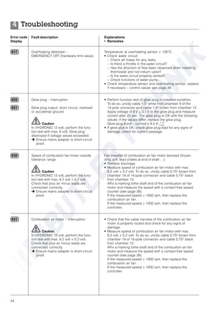24
Overheating detected –
EMERGENCY OFF (hardware limit value)
Glow plug – interruption
Glow plug output: short circuit, overload
or accidental ground
Caution
In HYDRONIC 12 volt, perform the func-
tion test with max. 8 volt. Glow plug
destroyed if voltage values exceeded.
è Ensure mains adapter is short-circuit
proof.
Speed of combustion fan motor outside
tolerance range.
Caution
In HYDRONIC 12 volt, perform the func-
tion test with max. 8.2 volt + 0.2 volt.
Check that plus an minus leads are
connected correctly.
è Ensure mains adapter is short-circuit
proof.
Combustion air motor – interruption
Caution
In HYDRONIC 12 volt, perform the func-
tion test with max. 8.2 volt + 0.2 volt.
Check that plus an minus leads are
connected correctly.
è Ensure mains adapter is short-circuit
proof.
Error code Fault description
Display
Explanations
• Remedies
017
020
021
030
031
Temperature at overheating sensor > 130°C.
• Check water circuit:
– Check all hoses for any leaks.
– Is there a throttle in the water circuit?
– Has the direction of flow been observed when installing
thermostat and non-return valve?
– Is the water circuit properly vented?
– Check functions of water pump.
• Check temperature sensor and overheating sensor, replace
if necessary – control values see page 38.
• Perform function test of glow plug in installed condition.
To do so, unclip cable 1.52
white from chamber 9 of the
14-pole connector and cable 1.52
brown from chamber 12.
Apply voltage of 8 V + 0.1 V to the glow plug and measure
current after 25 sec. The glow plug is OK with the following
values; if the values differ, replace the glow plug.
Glow plug 8 volt – current = 8.5 A
• If glow plus is OK, check glow plug lead for any signs of
damage, check for current passage.
Fan impeller of combustion air fan motor blocked (frozen,
dirty, stiff, lead chafes at end of shaft …).
• Remove blockage.
• Measure speed of combustion air fan motor with max.
8.2 volt + 0.2 volt. To do so, unclip cable 0.752
brown from
chamber 14 of 14-pole connector and cable 0.752
black
from chamber 13.
Affix a marking tothe shaft end of the combustion air fan
motor and measure the speed with a contact-free speed
counter (see page 38).
If the measured speed < 1000 rpm, then replace the
combustion air fan.
If the measured speed > 1000 rpm, then replace the
controller.
• Check that the cable harness of the combustion air fan
motor is properly routed and check for any signs of
damage.
• Measure speed of combustion air fan motor with max.
8.2 volt + 0.2 volt. To do so, unclip cable 0.752
brown from
chamber 14 of 14-pole connector and cable 0.752
black
from chamber 13.
Affix a marking tothe shaft end of the combustion air fan
motor and measure the speed with a contact-free speed
counter (see page 38).
If the measured speed < 1000 rpm, then replace the
combustion air fan.
If the measured speed > 1000 rpm, then replace the
controller.
+1A
-1,5 A
Troubleshooting4
 
