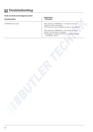 28
Troubleshooting4
Faults not shown by the diagnosis system
Fault description
After switching HYDRONIC on, the water pump and
vehicle fan start immediately.
• Remove and check temperature sensor, see page 38.
After switching HYDRONIC on, the vehicle fan starts,
function “pre-venting” is activated.
• Changeover venting to heating at “heating / venting”
changeover switch.
Explanations
• Remedies
HYDRONIC won’t start
 