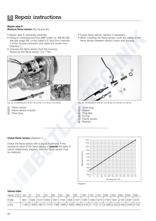 34
Check flame sensor (diagram 1)
Check the flame sensor with a digital multimeter. If the
resistance value of the flame sensor is outside the table of
values respectively diagram, then the flame sensor must
be replaced.
Values table
Temp [°C] -50 0 10 20 30 50 80 90 100 130 150 200 250 300 350 400
R [W] 803 1000 1022 1062 1097 1194 1309 1347 1385 1498 1573 1758 1941 2120 2297 2470
U [V] 1.407 1.639 1.661 1.719 1.738 1.840 1.948 1.983 2.016 2.111 2.171 2.308 2.432 2.542 2.642 2.732
Diagram 1
Fig. 5a: HYDRONIC B 4 W SC / B 5 W SC / D 4 W SC / D 5 W SC
ቢ Flame sensor
ባ Flame sensor bracket
ቤ Glow plug
ቢ
ባ
ቢ
ቤ
Repair instructions5
Repair step 5
Remove flame sensor (fig. 5a and 5b)
• Repair step 3, dismantle controller.
• Using an unlocking tool from AMP (order no. 206 00 205,
see also page 29), unclip cable 0.52
blue from chamber
1 of the 14-pole connector and cable 0.52
brown from
chamber 2.
• Unscrew the flame sensor from the housing.
Torque for the flame sensor: 2.5+0.5
Nm.
• Check flame sensor, replace if necessary.
• When installing the flame sensor, route the cables of the
flame sensor between electric motor and housing.
Resistance(Ohm)
Temperature (°C)
ቢ Glow plug
ባ Socket
ቤ Plug filter
ብ O-ring
ቦ Flame sensor
ቧ Bracket
Fig. 5b: HYDRONIC B 4 W SC / B 5 W SC / D 4 W SC / D 5 W SC
ቢ
ባ
ቤ
ብ
ቧ
ቦ
 