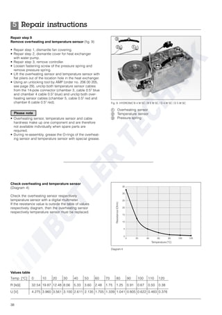 38
Check overheating and temperature sensor
(Diagram 4)
Check the overheating sensor respectively
temperature sensor with a digital multimeter.
If the resistance value is outside the table of values
respectively diagram, then the overheating sensor
respectively temperature sensor must be replaced.
Values table
Temp [°C] 0 10 20 30 40 50 60 70 80 90 100 110 120
R [kW] 32.54 19.87 12.48 8.06 5.33 3.60 2.48 1.75 1.25 0.91 0.67 0.50 0.38
U [V] 4.275 3.960 3.561 3.100 2.611 2.135 1.705 1.339 1.041 0.805 0.622 0.483 0.376
Repair step 9
Remove overheating and temperature sensor (fig. 9)
• Repair step 1, dismantle fan covering.
• Repair step 2, dismantle cover for heat exchanger
with water pump.
• Repair step 3, remove controller.
• Loosen fastening screw of the pressure spring and
remove pressure spring.
• Lift the overheating sensor and temperature sensor with
flat pliers out of the location hole in the heat exchanger.
• Using an unlocking tool by AMP (order no. 206 00 205,
see page 29), unclip both temperature sensor cables
from the 14-pole connector (chamber 3, cable 0.52
blue
and chamber 4 cable 0.52
blue) and unclip both over-
heating sensor cables (chamber 5, cable 0.52
red and
chamber 6 cable 0.52
red).
• Overheating sensor, temperature sensor and cable
hardness make up one component and are therefore
not available individually when spare parts are
required.
• During re-assembly, grease the O-rings of the overheat-
ing sensor and temperature sensor with special grease.
Diagram 4
Fig. 9: HYDRONIC B 4 W SC / B 5 W SC / D 4 W SC / D 5 W SC
ቢ Overheating sensor
ባ Temperature sensor
ቤ Pressure spring
ቢ
ባ
ቤ
ቢባ
ቤ
Repair instructions5
200 40 60 80 100 120
0
5
10
15
20
25
30
35
Resistance(Ohm)
Temperature (°C)
Please note
 